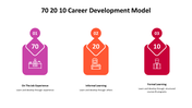 500000-70-20-10-career-development-model-28