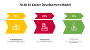 500000-70-20-10-career-development-model-29