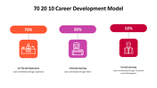 500000-70-20-10-career-development-model-30