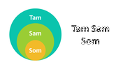 500001-tam-sam-som-01