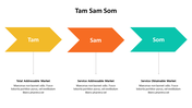 500001-tam-sam-som-02