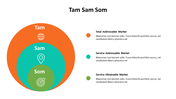 500001-tam-sam-som-03