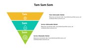 500001-tam-sam-som-04