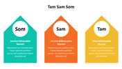 500001-tam-sam-som-21