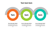 500001-tam-sam-som-26