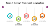 500003-product-strategy-framework-infographics-03