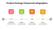 500003-product-strategy-framework-infographics-05