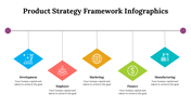 500003-product-strategy-framework-infographics-11