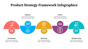 500003-product-strategy-framework-infographics-18