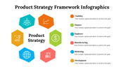 500003-product-strategy-framework-infographics-23