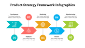 500003-product-strategy-framework-infographics-28