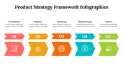 500003-product-strategy-framework-infographics-29