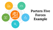 Easy To Editable Porters Five Forces Example PowerPoint