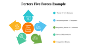 500004-porters-five-forces-example-10