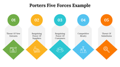 500004-porters-five-forces-example-11