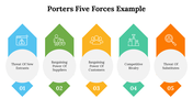 500004-porters-five-forces-example-12