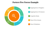 500004-porters-five-forces-example-14