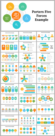 Easy To Editable Porters Five Forces Example PowerPoint