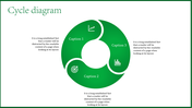 Engaging Circular Puzzle PPT Template for Presentations