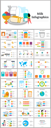 Explore Now!Milk Infographics PPT And Google Slides