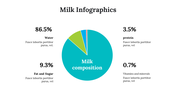 500011-milk-infographics-22