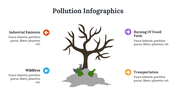 500015-pollution-infogarphics-29