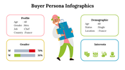 500016-buyer-persona-infographics-03