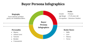 500016-buyer-persona-infographics-12