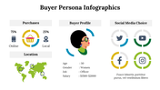 500016-buyer-persona-infographics-14