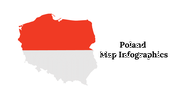 Poland Map Infographics PPT and Google Slides Themes