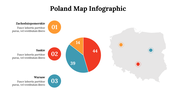 500017-poland-map-infographics-10