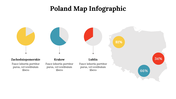 500017-poland-map-infographics-14