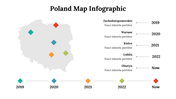 500017-poland-map-infographics-16