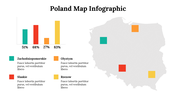 500017-poland-map-infographics-24