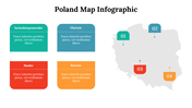 500017-poland-map-infographics-25