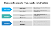 500020-business-continuity-frameworks-infographics-18