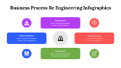 500021-business-process-re-engineering-infographics-15