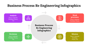 500021-business-process-re-engineering-infographics-21