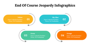 500032-end-of-course-jeopardy-infographics-02