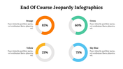 500032-end-of-course-jeopardy-infographics-05