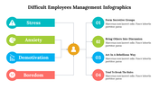 500035-difficult-employees-management-infographics-02