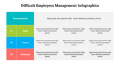 500035-difficult-employees-management-infographics-05