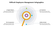 500035-difficult-employees-management-infographics-06