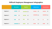 500035-difficult-employees-management-infographics-07