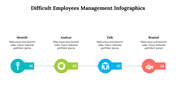 500035-difficult-employees-management-infographics-08