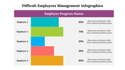 500035-difficult-employees-management-infographics-09