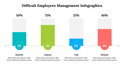 500035-difficult-employees-management-infographics-10