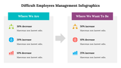 500035-difficult-employees-management-infographics-11