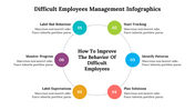 500035-difficult-employees-management-infographics-12