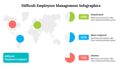 500035-difficult-employees-management-infographics-13